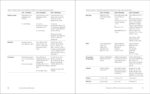 Yoga Sequencing Designing Transformative Yoga Classes by Mark Stephens - Paperback - Image 5