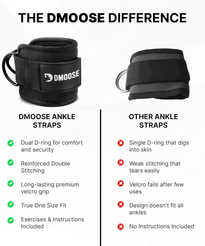 DMoose® Ankle Straps for Cable Machines - One Size Fit with Premium Padding, Glute Kickback Ankle Strap for Women & Men, Cable Attachments for Gym, Booty Workouts, Leg Extension & Hip Abductors - Image 6