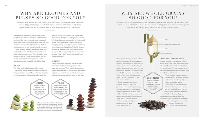 The Science Of Nutrition: Debunk The Diet Myths And Learn How To Eat Well For Health And Happiness - Image 5