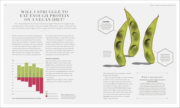 The Science Of Nutrition: Debunk The Diet Myths And Learn How To Eat Well For Health And Happiness - Image 10