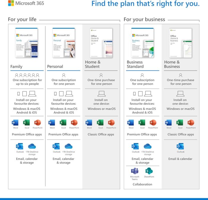 Microsoft 365 Personal | Office 365 apps | 1 user | 1 year subscription | PC/Mac, Tablet and phone | multilingual | box - Image 10