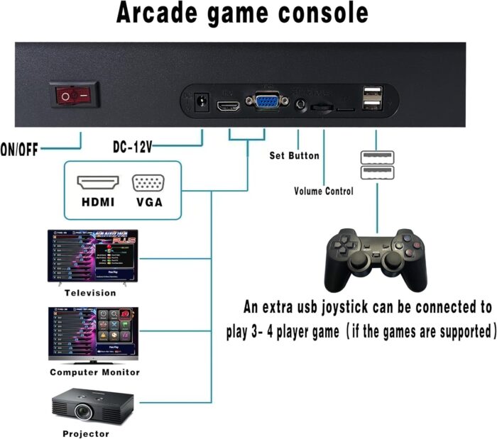 Hugawelo 26800 in 1 Pandora Box Arcade Console, Plug and Play Video Games, 1280X720 Display, 3D Games, Search/Save/Hide/Pause, 1-4 Players - Image 3