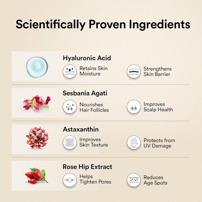 WELLBEING NUTRITION Beauty Korean Marine Collagen Peptides with Hyaluronic Acid, Rosehip, Astaxanthin, Biotin & Vitamins C & E for Hair, Nails, Skin Radiance & Anti-Aging | Mango Peach Flavor - 250g - Image 5