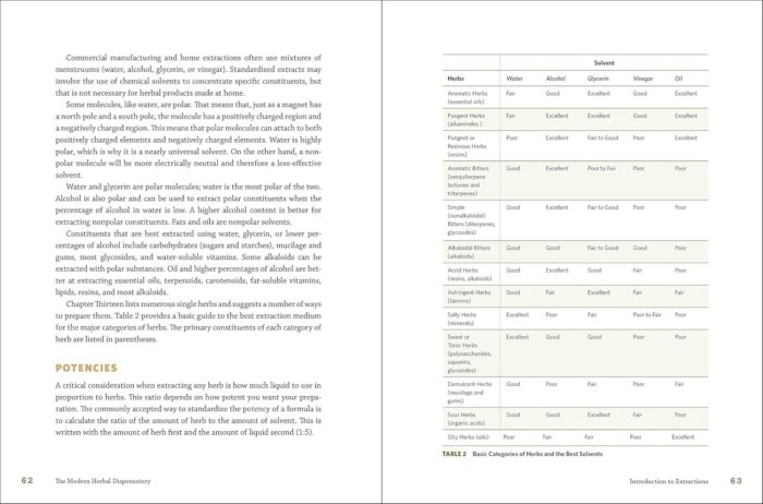 North Atlantic Books The Modern Herbal Dispensary: A Medicine-Making Guide - Image 7