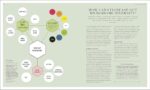 The Science Of Nutrition: Debunk The Diet Myths And Learn How To Eat Well For Health And Happiness - Image 6