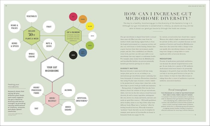 The Science Of Nutrition: Debunk The Diet Myths And Learn How To Eat Well For Health And Happiness - Image 6