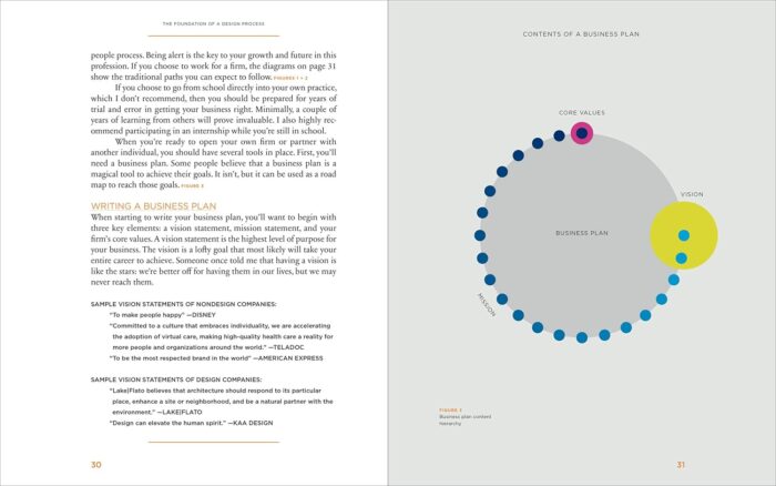 The Business of Design: Balancing Creativity and Profitability - Image 5
