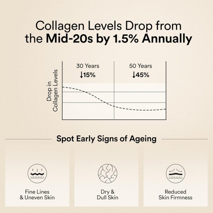 WELLBEING NUTRITION Pure Korean Marine Collagen Powder | Hydrolyzed Type 1 & 3 Collagen Protein and Amino Acids |Supports Healthy Skin, Hair, Nails, Bone & Joint, Non GMO, Unflavored - 200g - Image 3