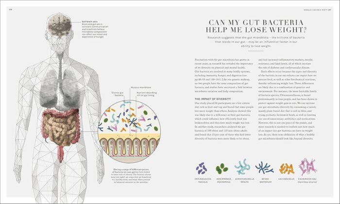The Science Of Nutrition: Debunk The Diet Myths And Learn How To Eat Well For Health And Happiness - Image 8
