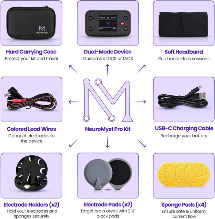 NeuroMyst Pro tDCS Device Kit - Dual DC + AC Modes, Broad Dose (4 mA), Rechargeable, Bonus Case - Image 3