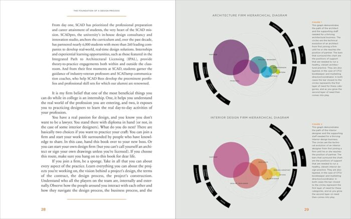 The Business of Design: Balancing Creativity and Profitability - Image 4