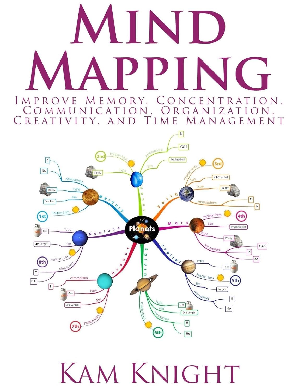 Mind Mapping: Improve Memory, Concentration, Communication, Organization, Creativity, and Time Management (Mental Performance)