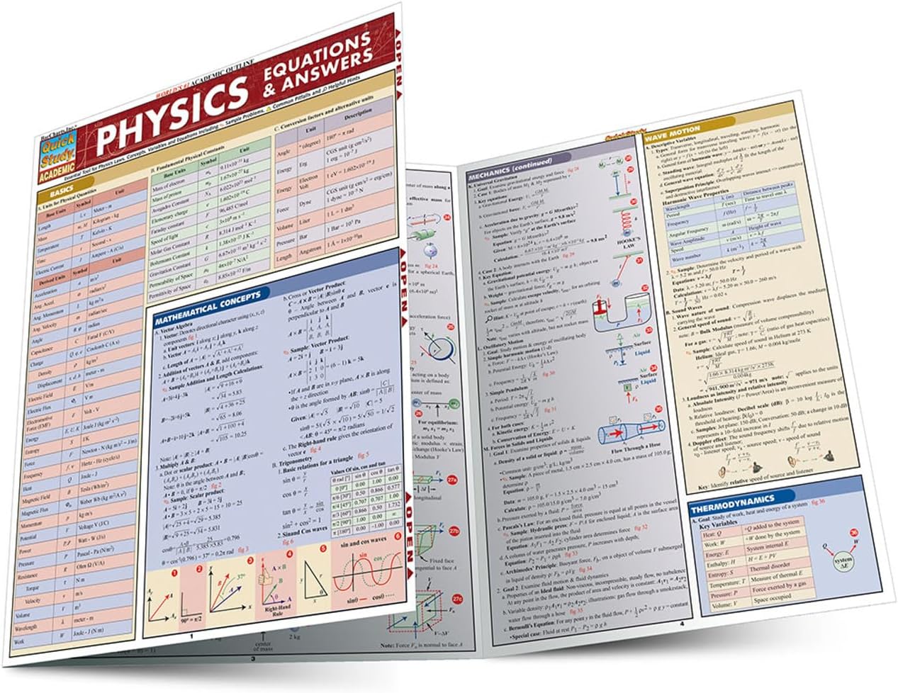 Physics Equations & Answers: QuickStudy Laminated Reference Guide